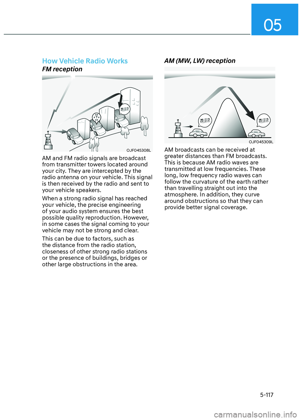 HYUNDAI ELANTRA N 2022  Owners Manual 05
5-117
How Vehicle Radio Works
FM reception
OJF045308LOJF045308L
AM and FM radio signals are broadcast 
from transmitter towers located around 
your city. They are intercepted by the 
radio antenna 