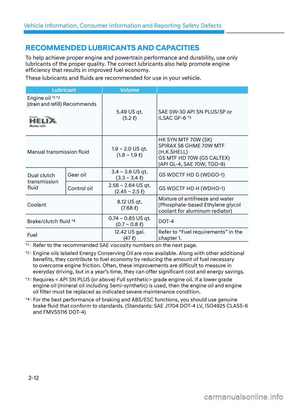 HYUNDAI ELANTRA N 2022  Owners Manual Vehicle Information, Consumer Information and Reporting Safety Defects2-12
 RECOMMENDED LUBRICANTS AND CAPACITIES
To help achieve proper engine and powertrain performance and durability, use only 
lub