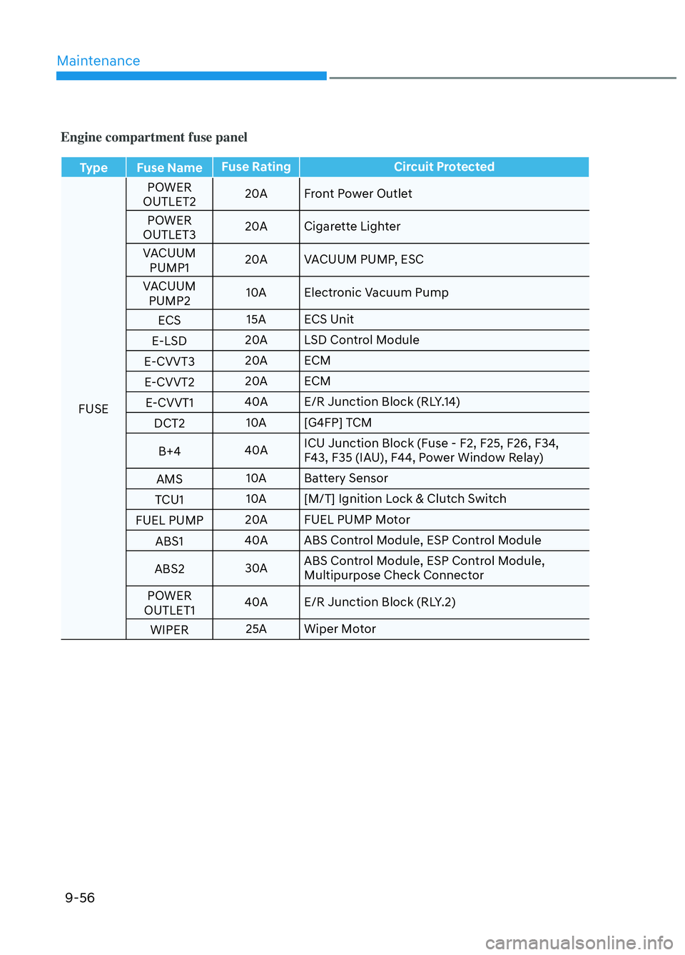 HYUNDAI ELANTRA N 2022 Owners Manual Maintenance9-56
Engine compartment fuse panel
Type Fuse Name Fuse Rating Circuit Protected
FUSE POWER
OUTLET2 20
A Front Power Outlet
POWER
OUTLET3 20A Cigarette Lighter
VACUUM PUMP1 20A VACUUM P HYUNDAI ELANTRA N 2022 Owners Manual Maintenance9-56
Engine compartment fuse panel
Type Fuse Name Fuse Rating Circuit Protected
FUSE POWER
OUTLET2 20
A Front Power Outlet
POWER
OUTLET3 20A Cigarette Lighter
VACUUM PUMP1 20A VACUUM P
