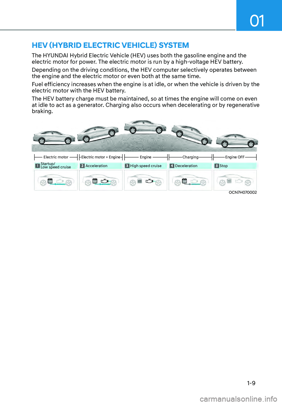 HYUNDAI ELANTRA HYBRID 2021 User Guide 01
1-9
HEV (HYBRID ELECTRIC VEHICLE) SYSTEM
The HYUNDAI Hybrid Electric Vehicle (HEV) uses both the gasoline engine and the 
electric motor for power. The electric motor is run by a high-voltage HEV b