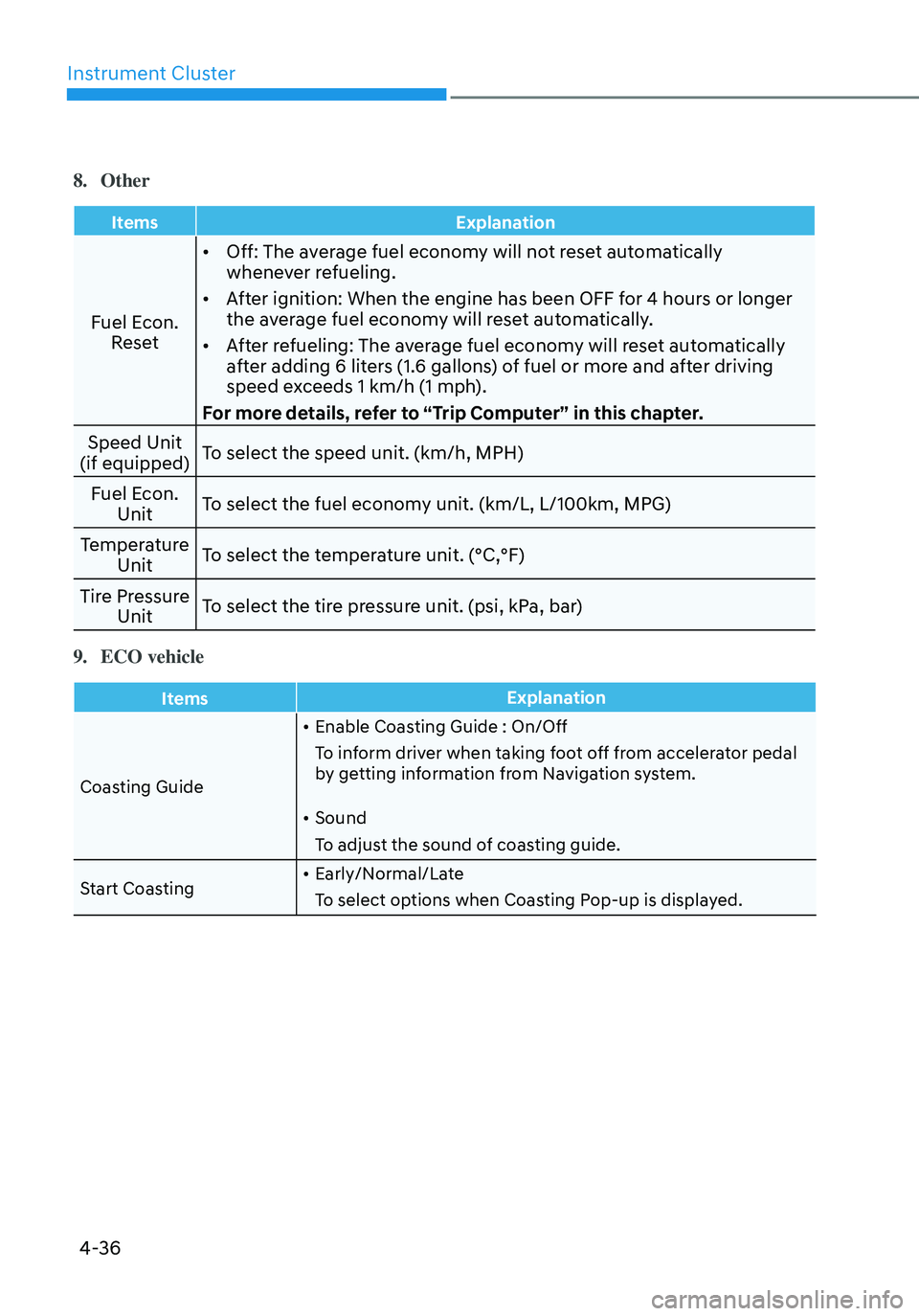 HYUNDAI ELANTRA HYBRID 2021  Owners Manual Instrument Cluster
4-36
8. Other
ItemsExplanation
Fuel Econ. 
Reset •	
Off: The average fuel economy will not reset automatically 
whenever refueling.
•	 After ignition: When the engine has been O