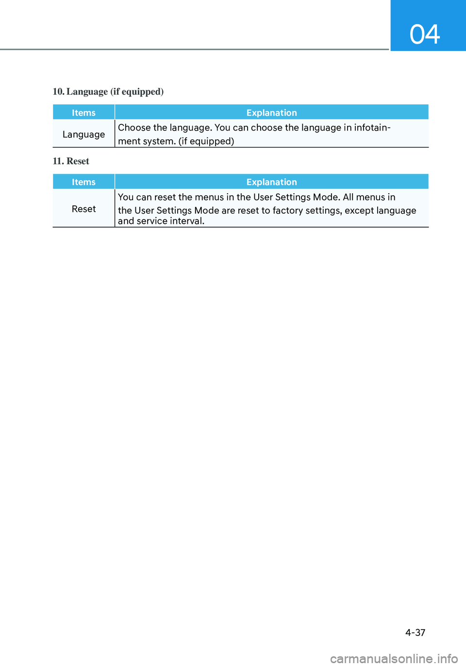 HYUNDAI ELANTRA HYBRID 2021  Owners Manual 04
4-37
10. Language (if equipped)
ItemsExplanation
LanguageChoose the language. You can choose the language in infotain-
ment system. (if equipped)
11. Reset
Items
Explanation
ResetYou can reset the 