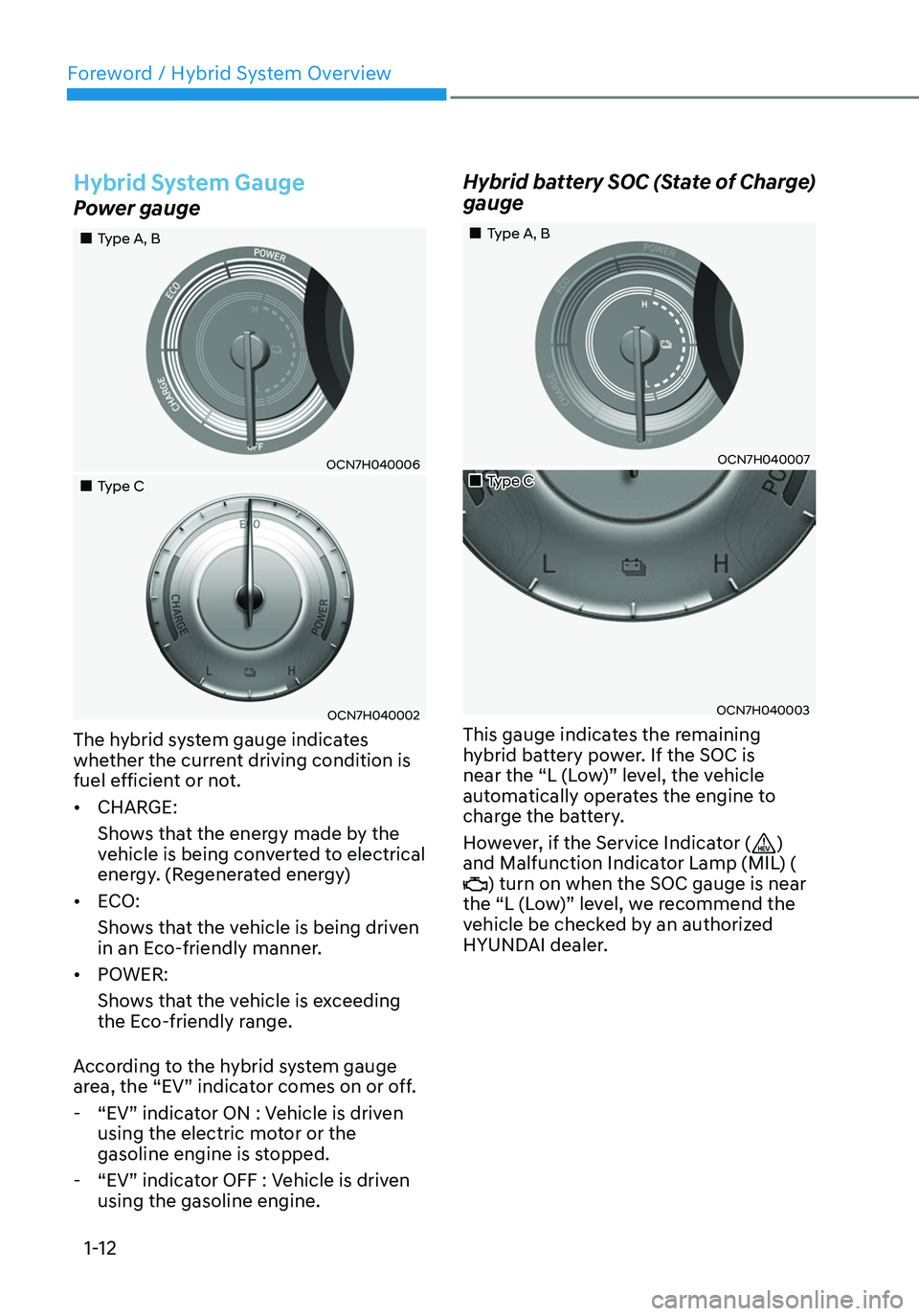 HYUNDAI ELANTRA HYBRID 2021  Owners Manual Foreword / Hybrid System Overview
1-12
Hybrid System Gauge
Power gauge
„„Type A, B
OCN7H040006
„„Type C
OCN7H040002
The hybrid system gauge indicates 
whether the current driving c