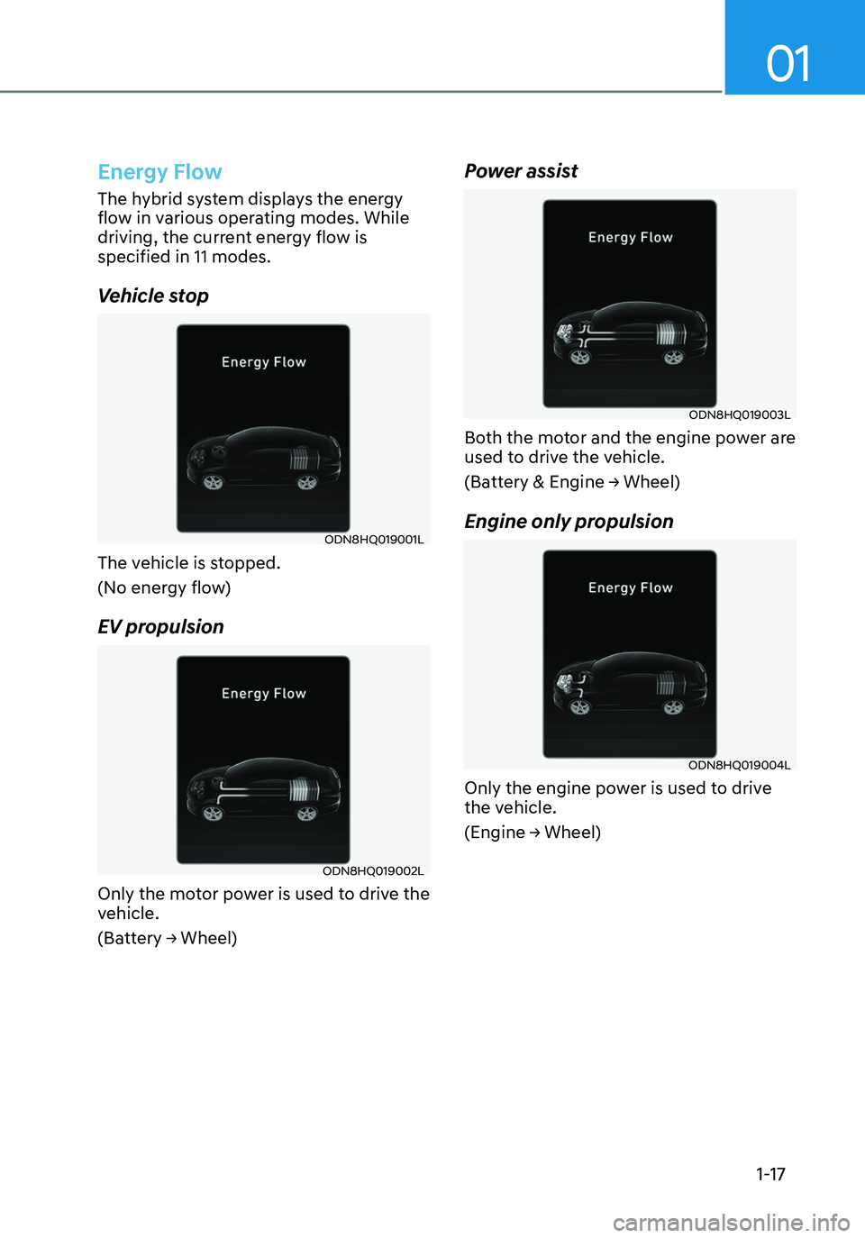 HYUNDAI ELANTRA HYBRID 2021 Owners Manual 01
1-17
Energy Flow
The hybrid system displays the energy
flow in various operating modes. While
driving, the current energy flow is
specified in 11 modes.
Vehicle stop
ODN8HQ019001L
The vehicle is HYUNDAI ELANTRA HYBRID 2021 Owners Manual 01
1-17
Energy Flow
The hybrid system displays the energy
flow in various operating modes. While
driving, the current energy flow is
specified in 11 modes.
Vehicle stop
ODN8HQ019001L
The vehicle is