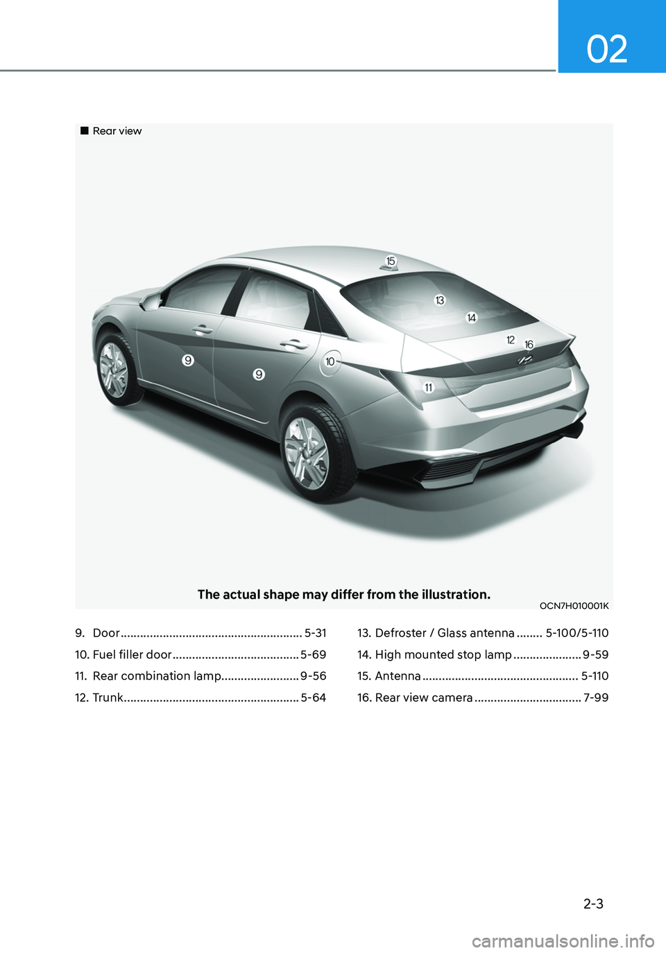 HYUNDAI ELANTRA HYBRID 2021 Owners Guide 2-3
02
9. Door ........................................................5-31
10. Fuel filler door .......................................5-69
11. Rear combination lamp........................9-56
12. T