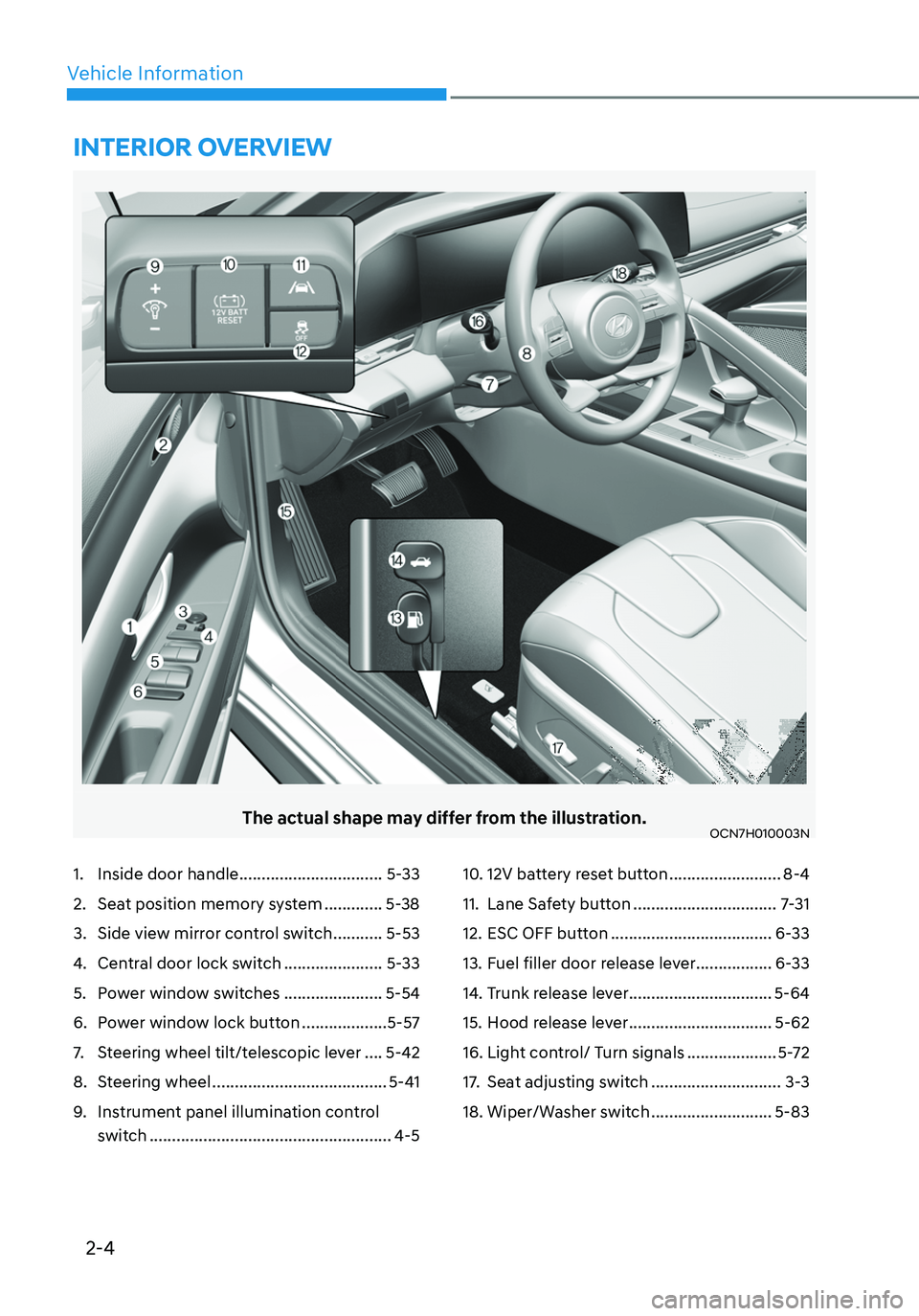 HYUNDAI ELANTRA HYBRID 2021  Owners Manual 2-4
Vehicle Information
The actual shape may differ from the illustration.OCN7H010003N
1. Inside door handle ................................5-33
2. Seat position memory system .............5-38
3. Si