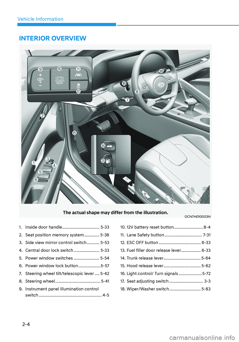 HYUNDAI ELANTRA HYBRID 2021 Owners Guide 2-4
Vehicle Information
The actual shape may differ from the illustration.OCN7H010003N
1. Inside door handle ................................5-33
2. Seat position memory system .............5-38
3. Si