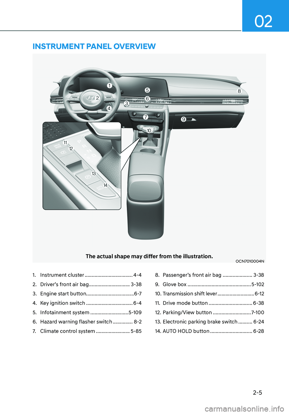HYUNDAI ELANTRA HYBRID 2021 Owners Guide 2-5
02
The actual shape may differ from the illustration.OCN7010004N
INSTRUMENT PANEL OVERVIEW
1. Instrument cluster ..................................4-4
2. Driver’s front air bag .................