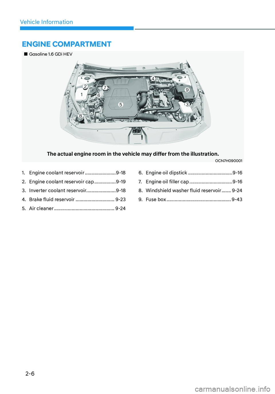 HYUNDAI ELANTRA HYBRID 2021 Owners Guide 2-6
Vehicle Information
„„Gasoline 1.6 GDi HEV
The actual engine room in the vehicle may differ from the illustration.OCN7H090001
ENGINE COMPARTMENT
1. Engine coolant reservoir .............