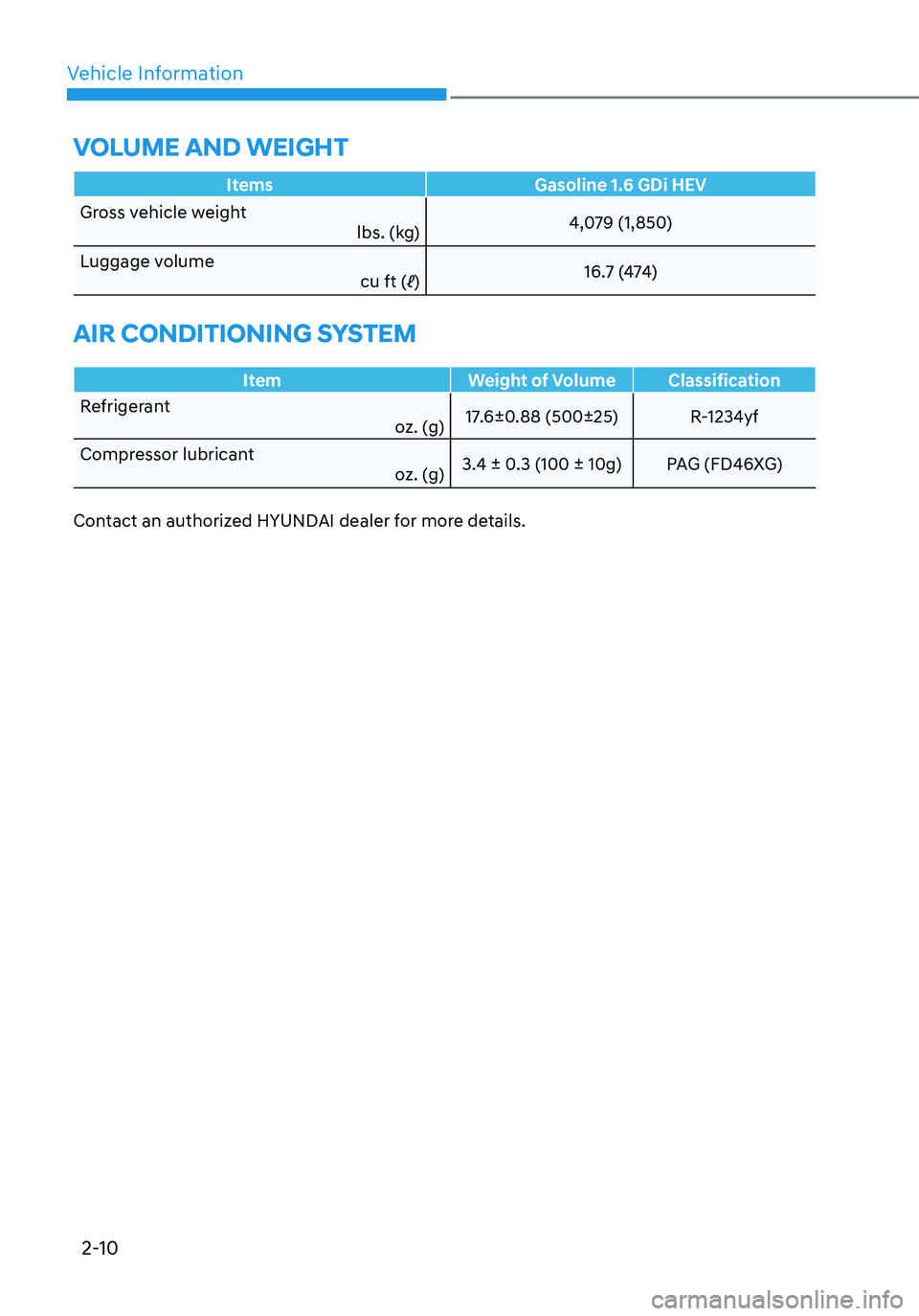 HYUNDAI ELANTRA HYBRID 2021 Owners Guide Vehicle Information
2-10
VOLUME AND WEIGHT
ItemsGasoline 1.6 GDi HEV
Gross vehicle weight lbs. (kg)4,079 (1,850)
Luggage volume  cu ft (ℓ)16.7 (474)
AIR CONDITIONING SYSTEM
Item
Weight of VolumeClas