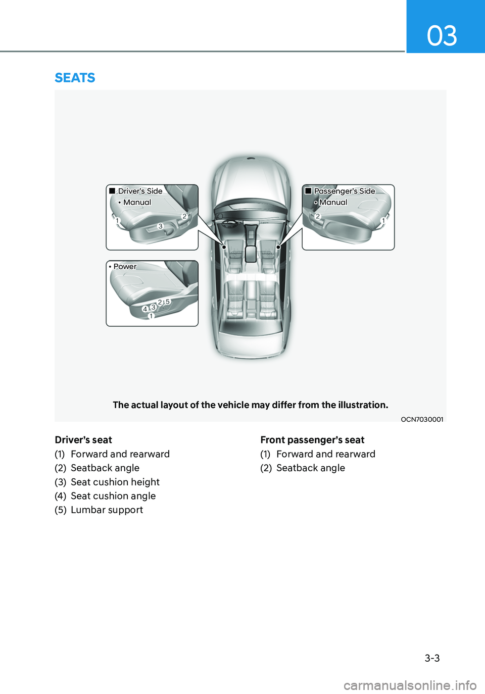 HYUNDAI ELANTRA HYBRID 2021 Service Manual 3-3
03
Driver’s seat
(1) Forward and rearward
(2) Seatback angle
(3) Seat cushion height
(4) Seat cushion angle
(5) Lumbar supportFront passenger’s seat
(1) Forward and rearward
(2) Seatback angle