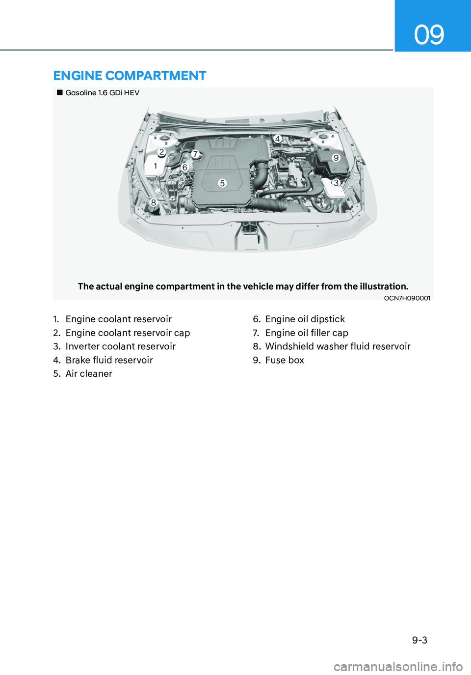 HYUNDAI ELANTRA HYBRID 2021  Owners Manual 9-3
09
1. Engine coolant reservoir
2. Engine coolant reservoir cap
3. Inverter coolant reservoir
4. Brake fluid reservoir
5. Air cleaner
6. Engine oil dipstick
7. Engine oil filler cap
8. Windshield w