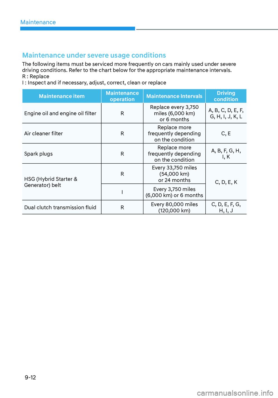 HYUNDAI ELANTRA HYBRID 2021  Owners Manual Maintenance
9-12
Maintenance under severe usage conditions 
The following items must be serviced more frequently on cars mainly used under severe 
driving conditions. Refer to the chart below for the 