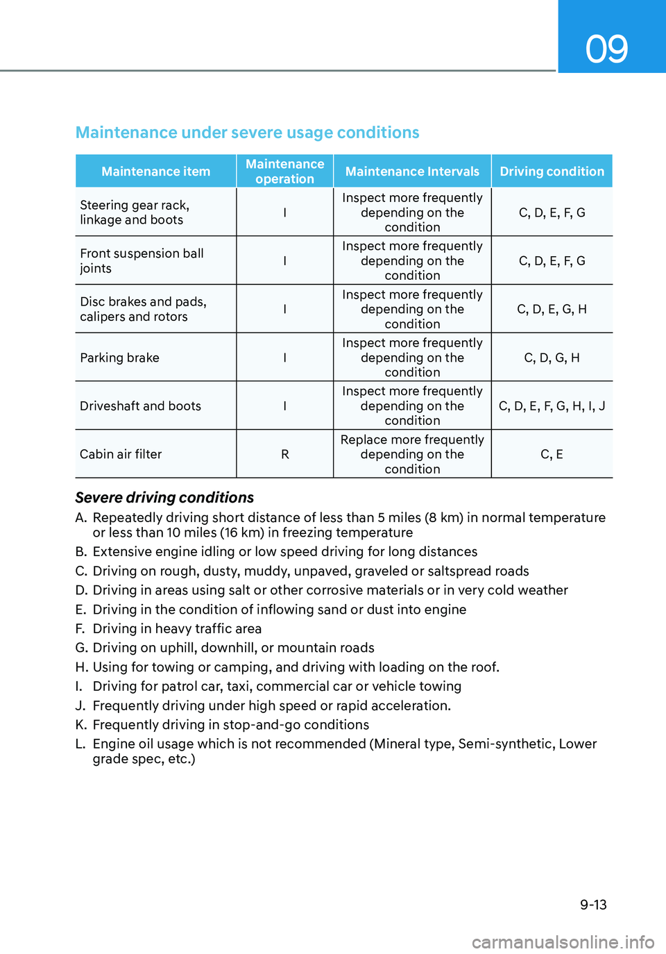 HYUNDAI ELANTRA HYBRID 2021  Owners Manual 09
9-13
Maintenance under severe usage conditions 
Maintenance itemMaintenance 
operation Maintenance Intervals
Driving condition
Steering gear rack, 
linkage and boots IInspect more frequently 
depen