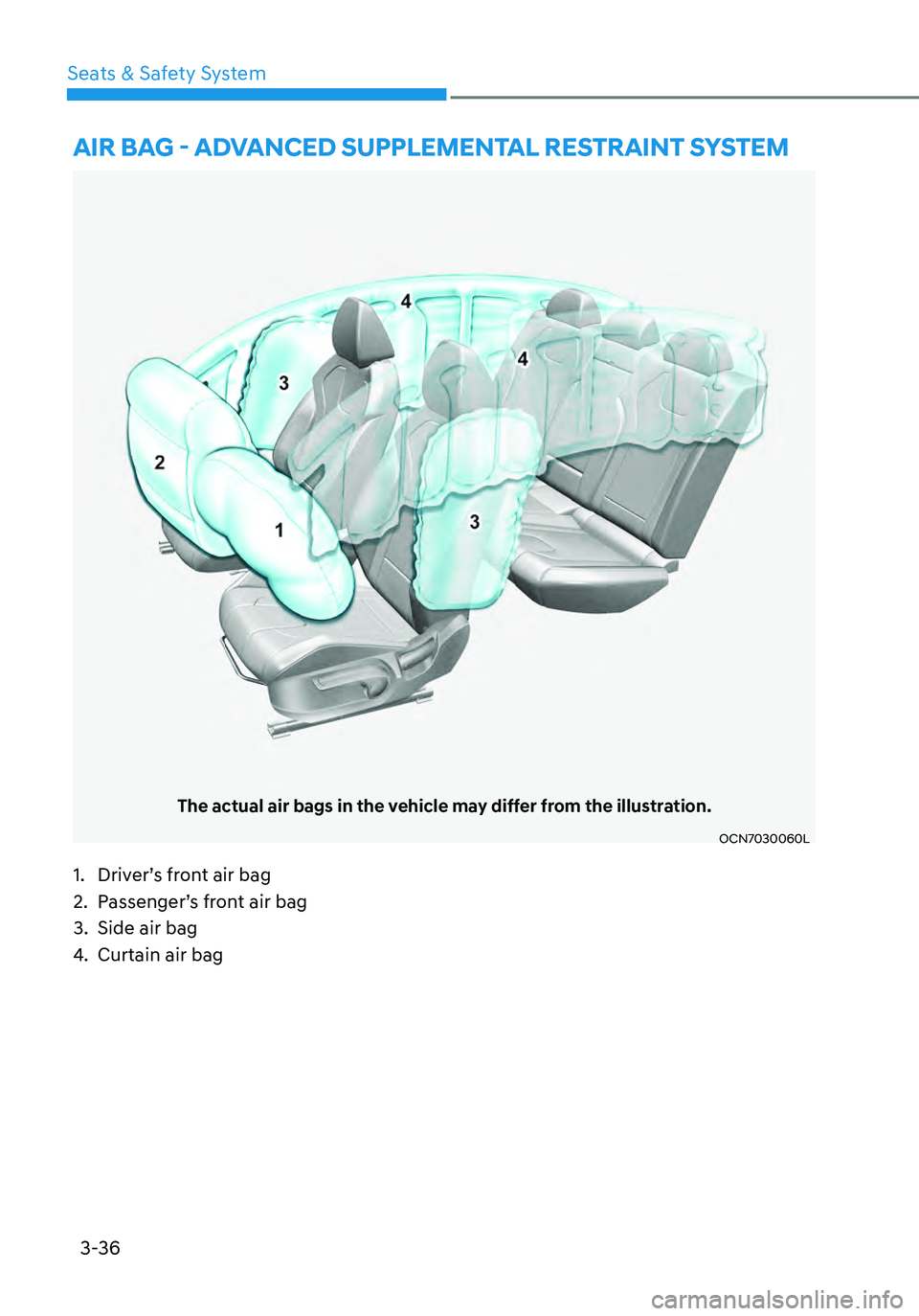 HYUNDAI ELANTRA HYBRID 2021 Manual Online 3-36
AIR BAG - ADVANCED SUPPLEMENTAL RESTRAINT SYSTEM
The actual air bags in the vehicle may differ from the illustration.
OCN7030060L
1. Driver’s front air bag
2. Passenger’s front air bag
3. Sid