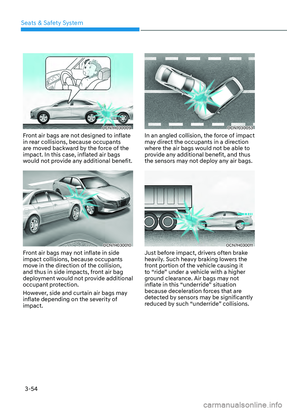 HYUNDAI ELANTRA HYBRID 2021  Owners Manual 3-54
OCN7H030009
Front air bags are not designed to inflate 
in rear collisions, because occupants 
are moved backward by the force of the 
impact. In this case, inflated air bags 
would not provide a