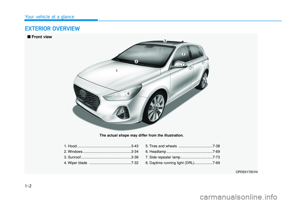 HYUNDAI ELANTRA GT 2020 User Guide 1-2
E
EX
X T
TE
ER
R I
IO
O R
R 
 O
O V
VE
ER
R V
V I
IE
E W
W
Your vehicle at a glance
1. Hood ......................................................3-43
2. Windows ..................................