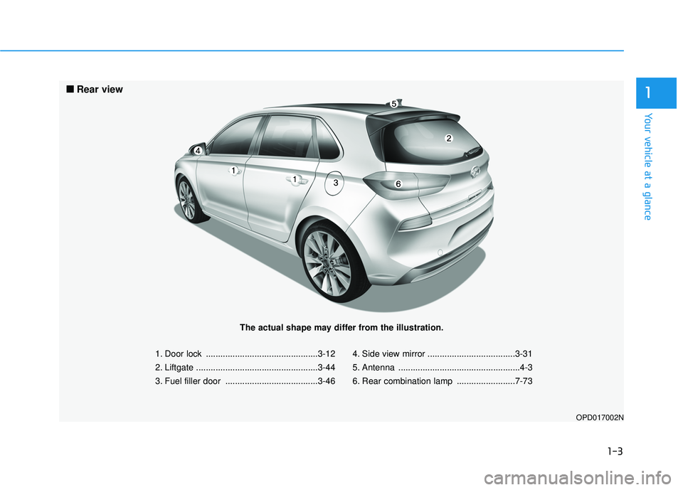 HYUNDAI ELANTRA GT 2020 User Guide 1-3
Your vehicle at a glance
1
1. Door lock ..............................................3-12
2. Liftgate ..................................................3-44
3. Fuel filler door ..................