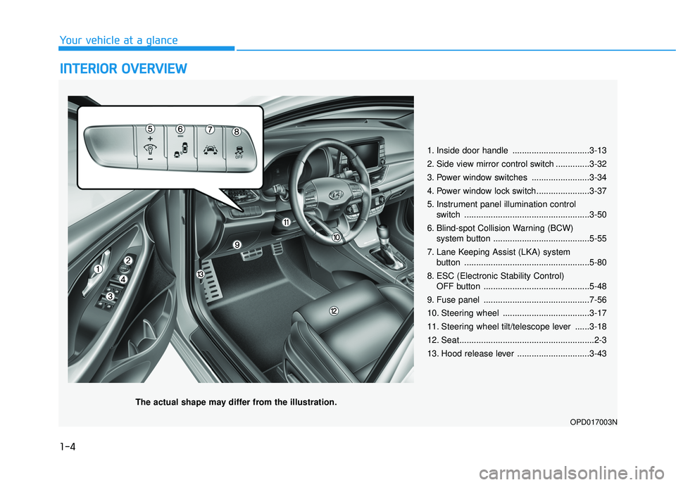 HYUNDAI ELANTRA GT 2020 User Guide 1-4
Your vehicle at a glance
I
IN
N T
TE
ER
R I
IO
O R
R 
 O
O V
VE
ER
R V
V I
IE
E W
W  
 
1. Inside door handle ................................3-13
2. Side view mirror control switch ..............