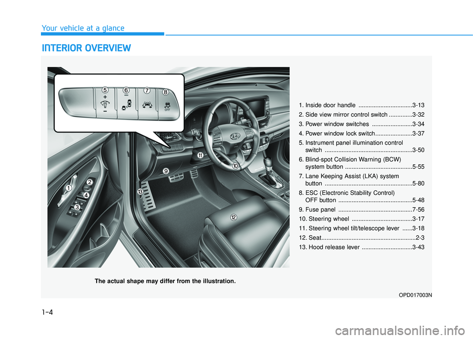 HYUNDAI ELANTRA GT 2020 User Guide 1-4
Your vehicle at a glance
I
IN
N T
TE
ER
R I
IO
O R
R
O
O V
VE
ER
R V
V I
IE
E W
W
1. Inside door handle ................................3-13
2. Side view mirror control switch .............. HYUNDAI ELANTRA GT 2020 User Guide 1-4
Your vehicle at a glance
I
IN
N T
TE
ER
R I
IO
O R
R
O
O V
VE
ER
R V
V I
IE
E W
W
1. Inside door handle ................................3-13
2. Side view mirror control switch ..............