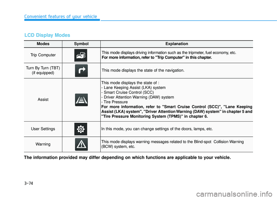 HYUNDAI ELANTRA GT 2020  Owners Manual 3-74
Convenient features of your vehicle
Modes SymbolExplanation
Trip Computer This mode displays driving information such as the tripmeter, fuel economy, etc.
For more information, refer to "Trip Com