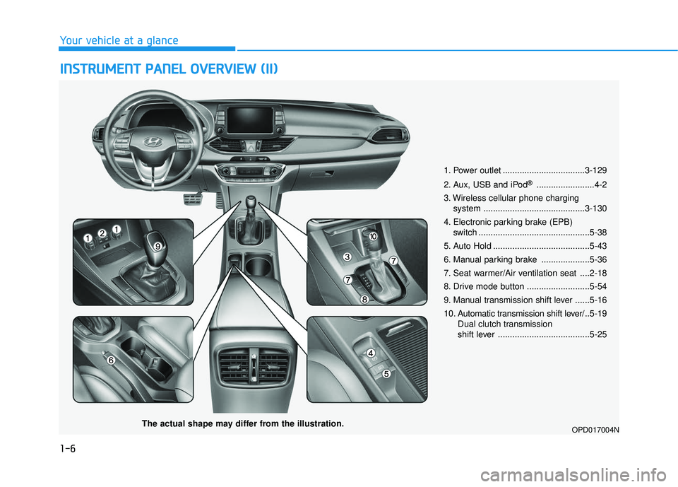 HYUNDAI ELANTRA GT 2020 User Guide 1-6
Your vehicle at a glance
I
IN
N S
ST
T R
R U
U M
M E
EN
N T
T 
 P
P A
A N
N E
EL
L 
 O
O V
VE
ER
R V
V I
IE
E W
W  
 (
( I
II
I)
)
1. Power outlet ..................................3-129
2. Aux, U