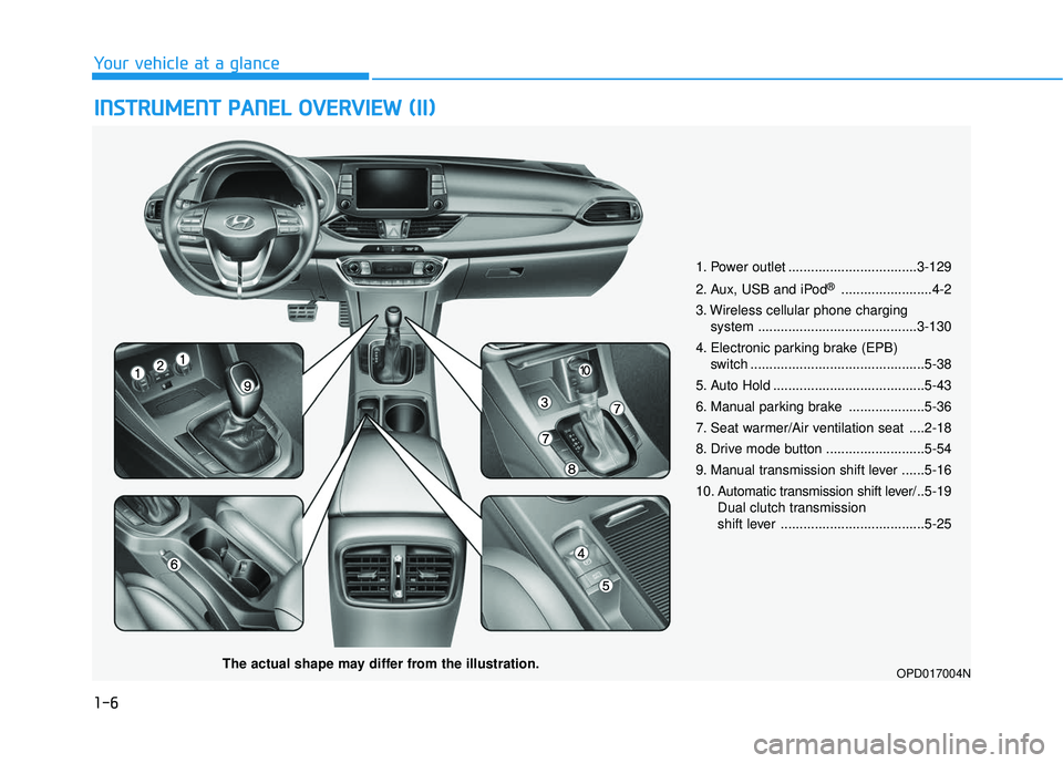 HYUNDAI ELANTRA GT 2020 User Guide 1-6
Your vehicle at a glance
I
IN
N S
ST
T R
R U
U M
M E
EN
N T
T
P
P A
A N
N E
EL
L
O
O V
VE
ER
R V
V I
IE
E W
W
(
( I
II
I)
)
1. Power outlet ..................................3-129
2. Aux, U HYUNDAI ELANTRA GT 2020 User Guide 1-6
Your vehicle at a glance
I
IN
N S
ST
T R
R U
U M
M E
EN
N T
T
P
P A
A N
N E
EL
L
O
O V
VE
ER
R V
V I
IE
E W
W
(
( I
II
I)
)
1. Power outlet ..................................3-129
2. Aux, U