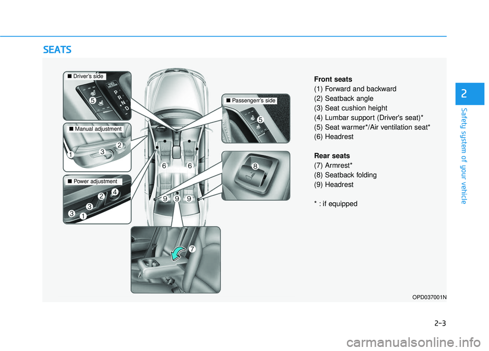HYUNDAI ELANTRA GT 2020 Owners Manual 2-3
Safety system of your vehicle
2
S
SE
E A
A T
TS
S
OPD037001N
Front seats
(1) Forward and backward
(2) Seatback angle
(3) Seat cushion height
(4) Lumbar support (Drivers seat)*
(5) Seat warmer*/Ai HYUNDAI ELANTRA GT 2020 Owners Manual 2-3
Safety system of your vehicle
2
S
SE
E A
A T
TS
S
OPD037001N
Front seats
(1) Forward and backward
(2) Seatback angle
(3) Seat cushion height
(4) Lumbar support (Drivers seat)*
(5) Seat warmer*/Ai