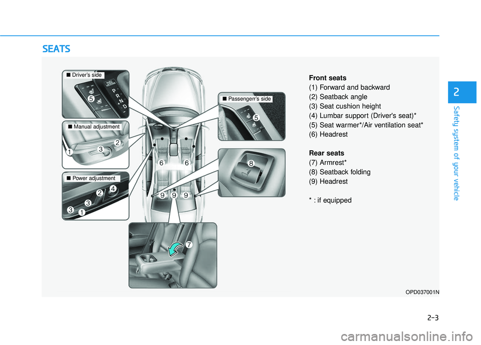 HYUNDAI ELANTRA GT 2020 Owners Manual 2-3
Safety system of your vehicle
2
S
SE
E A
A T
TS
S
OPD037001N
Front seats
(1) Forward and backward
(2) Seatback angle
(3) Seat cushion height
(4) Lumbar support (Drivers seat)*
(5) Seat warmer*/Ai