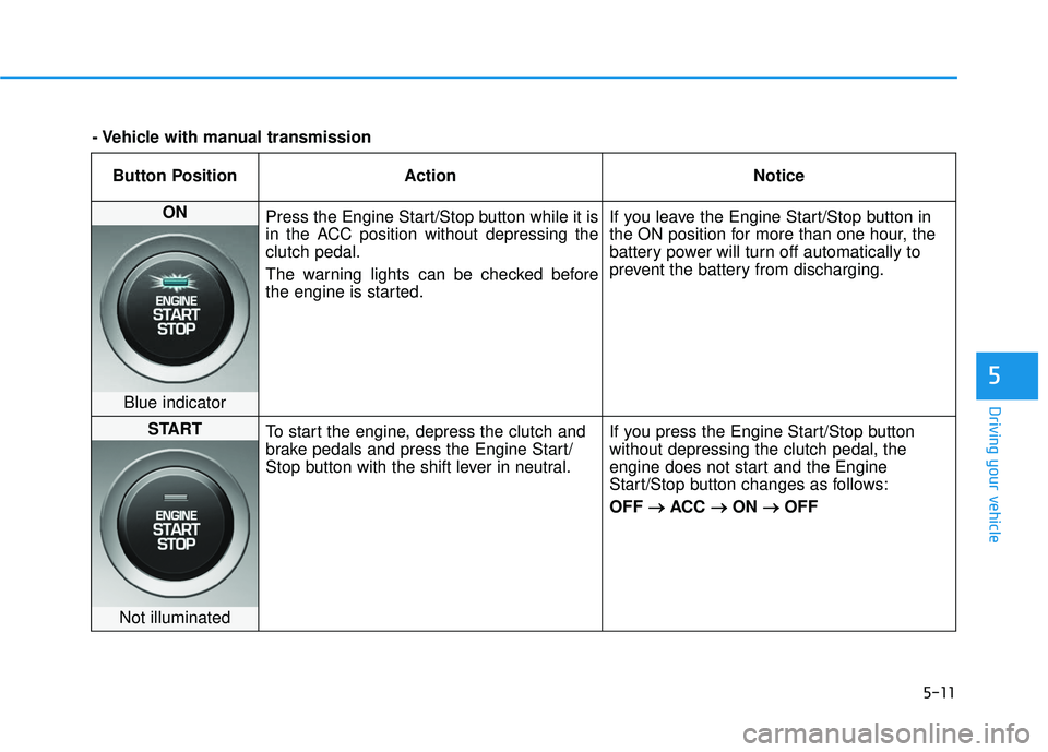 HYUNDAI ELANTRA GT 2020 Owners Manual 5-11
Driving your vehicle
5
Button PositionAction Notice
ON
Press the Engine Start/Stop button while it is
in the ACC position without depressing the
clutch pedal.
The warning lights can be checked b HYUNDAI ELANTRA GT 2020 Owners Manual 5-11
Driving your vehicle
5
Button PositionAction Notice
ON
Press the Engine Start/Stop button while it is
in the ACC position without depressing the
clutch pedal.
The warning lights can be checked b