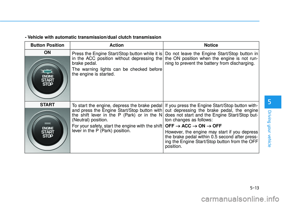 HYUNDAI ELANTRA GT 2020 Owners Manual 5-13
Driving your vehicle
5
Button PositionAction Notice
ON
Press the Engine Start/Stop button while it is
in the ACC position without depressing the
brake pedal.
The warning lights can be checked be HYUNDAI ELANTRA GT 2020 Owners Manual 5-13
Driving your vehicle
5
Button PositionAction Notice
ON
Press the Engine Start/Stop button while it is
in the ACC position without depressing the
brake pedal.
The warning lights can be checked be