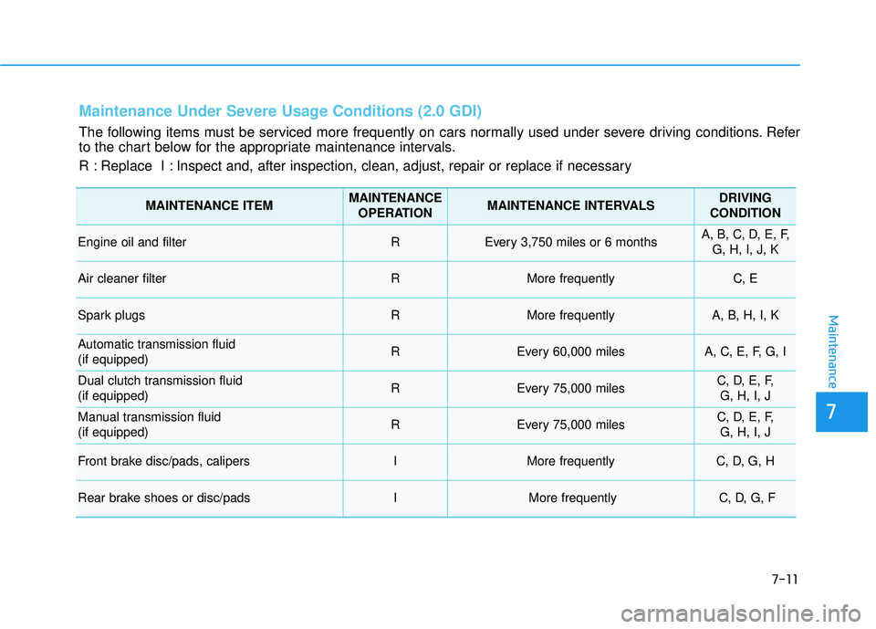 HYUNDAI ELANTRA GT 2020 Owners Manual 7-11
7
Maintenance
Maintenance Under Severe Usage Conditions (2.0 GDI)
The following items must be serviced more frequently on cars normally used under severe driving conditions. Refer
to the chart be HYUNDAI ELANTRA GT 2020 Owners Manual 7-11
7
Maintenance
Maintenance Under Severe Usage Conditions (2.0 GDI)
The following items must be serviced more frequently on cars normally used under severe driving conditions. Refer
to the chart be