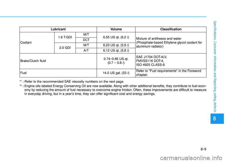 HYUNDAI ELANTRA GT 2020  Owners Manual 8-9
88
Specifications, Consumer information and Reporting safety defects
*1: Refer to the recommended SAE viscosity numbers on the next page.
*2: Engine oils labeled Energy Conserving Oil are now avai