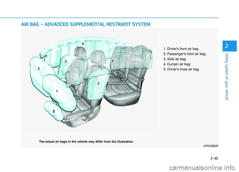 HYUNDAI ELANTRA GT 2020 Repair Manual 2-45
Safety system of your vehicle
2
A
AI
IR
R
B
B A
A G
G
-
-
A
A D
DV
VA
A N
N C
CE
E D
D
S
S U
U P
PP
PL
LE
E M
M E
EN
N T
TA
A L
L
R
R E
ES
ST
T R
R A
A I
IN
N T
T
S
S Y
Y S
ST
T E HYUNDAI ELANTRA GT 2020 Repair Manual 2-45
Safety system of your vehicle
2
A
AI
IR
R
B
B A
A G
G
-
-
A
A D
DV
VA
A N
N C
CE
E D
D
S
S U
U P
PP
PL
LE
E M
M E
EN
N T
TA
A L
L
R
R E
ES
ST
T R
R A
A I
IN
N T
T
S
S Y
Y S
ST
T E