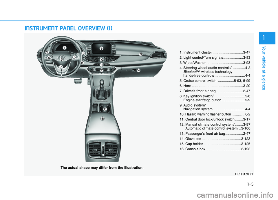HYUNDAI ELANTRA GT 2019 User Guide IINN SSTT RR UU MM EENN TT PP AA NN EELL OO VVEERR VV IIEE WW (( II))
The actual shape may differ from the illustration.
1-5
Your vehicle at a glance
1
1. Instrument cluster ...................... HYUNDAI ELANTRA GT 2019 User Guide IINN SSTT RR UU MM EENN TT PP AA NN EELL OO VVEERR VV IIEE WW (( II))
The actual shape may differ from the illustration.
1-5
Your vehicle at a glance
1
1. Instrument cluster ......................