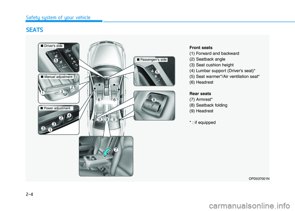 HYUNDAI ELANTRA GT 2019 Owners Manual 2-4
Safety system of your vehicleS
S EE AA TTSS
OPD037001N
Front seats
(1) Forward and backward
(2) Seatback angle(3) Seat cushion height
(4) Lumbar support (Drivers seat)*
(5) Seat warmer*/Air vent HYUNDAI ELANTRA GT 2019 Owners Manual 2-4
Safety system of your vehicleS
S EE AA TTSS
OPD037001N
Front seats
(1) Forward and backward
(2) Seatback angle(3) Seat cushion height
(4) Lumbar support (Drivers seat)*
(5) Seat warmer*/Air vent