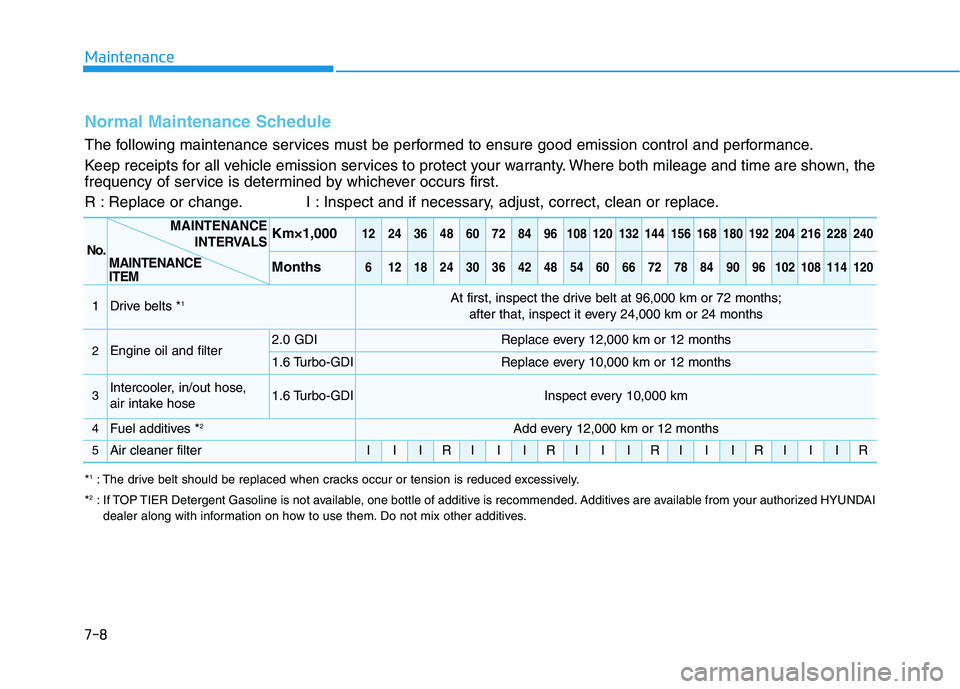 HYUNDAI ELANTRA GT 2019 Owners Manual 7-8
Maintenance
Normal Maintenance Schedule
The following maintenance services must be performed to ensure good emission control and performance.
Keep receipts for all vehicle emission services to pr HYUNDAI ELANTRA GT 2019 Owners Manual 7-8
Maintenance
Normal Maintenance Schedule
The following maintenance services must be performed to ensure good emission control and performance.
Keep receipts for all vehicle emission services to pr