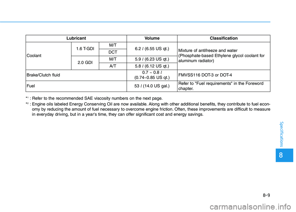 HYUNDAI ELANTRA GT 2019 Owners Manual 8-9
88
Specifications
*1
: Refer to the recommended SAE viscosity numbers on the next page.
* 2
: Engine oils labeled Energy Conserving Oil are now available. Along with other additional benefits, the HYUNDAI ELANTRA GT 2019 Owners Manual 8-9
88
Specifications
*1
: Refer to the recommended SAE viscosity numbers on the next page.
* 2
: Engine oils labeled Energy Conserving Oil are now available. Along with other additional benefits, the