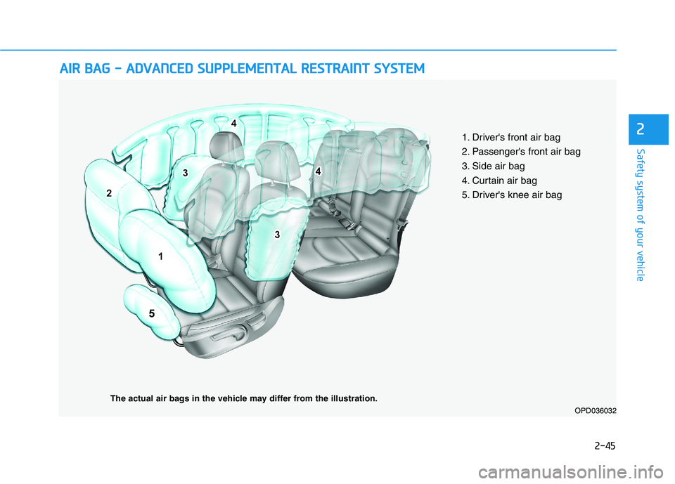 HYUNDAI ELANTRA GT 2019 Repair Manual 2-45
Safety system of your vehicle
2
AAIIRR BB AA GG -- AA DDVVAA NN CCEE DD SS UU PPPPLLEE MM EENN TTAA LL RR EESSTT RR AA IINN TT SS YY SSTT EEMM
OPD036032
The actual air bags in the vehic HYUNDAI ELANTRA GT 2019 Repair Manual 2-45
Safety system of your vehicle
2
AAIIRR BB AA GG -- AA DDVVAA NN CCEE DD SS UU PPPPLLEE MM EENN TTAA LL RR EESSTT RR AA IINN TT SS YY SSTT EEMM
OPD036032
The actual air bags in the vehic