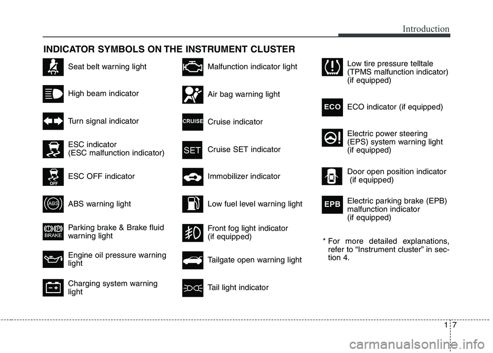 HYUNDAI ELANTRA GT 2014  Owners Manual 17
Introduction
INDICATOR SYMBOLS ON THE INSTRUMENT CLUSTER
Seat belt warning light
High beam indicator
Turn signal indicator
ABS warning light 
Parking brake & Brake fluid
warning light
Engine oil pr