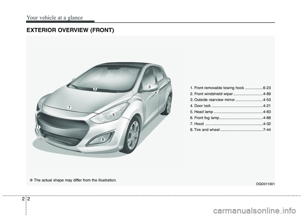 HYUNDAI ELANTRA GT 2014 User Guide Your vehicle at a glance
2 2
EXTERIOR OVERVIEW (FRONT)
1. Front removable towing hook .................6-23
2. Front windshield wiper ............................4-89
3. Outside rearview mirror ...... HYUNDAI ELANTRA GT 2014 User Guide Your vehicle at a glance
2 2
EXTERIOR OVERVIEW (FRONT)
1. Front removable towing hook .................6-23
2. Front windshield wiper ............................4-89
3. Outside rearview mirror ......