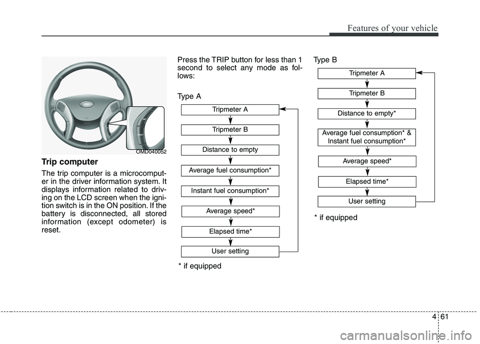 HYUNDAI ELANTRA GT 2014 Owners Manual 461
Features of your vehicle
Trip computer
The trip computer is a microcomput-
er in the driver information system. It
displays information related to driv-
ing on the LCD screen when the igni-
tion s HYUNDAI ELANTRA GT 2014 Owners Manual 461
Features of your vehicle
Trip computer
The trip computer is a microcomput-
er in the driver information system. It
displays information related to driv-
ing on the LCD screen when the igni-
tion s