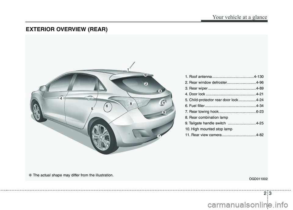 HYUNDAI ELANTRA GT 2014  Owners Manual 23
Your vehicle at a glance
EXTERIOR OVERVIEW (REAR)
1. Roof antenna ........................................4-130
2. Rear window defroster............................4-96
3. Rear wiper ..............