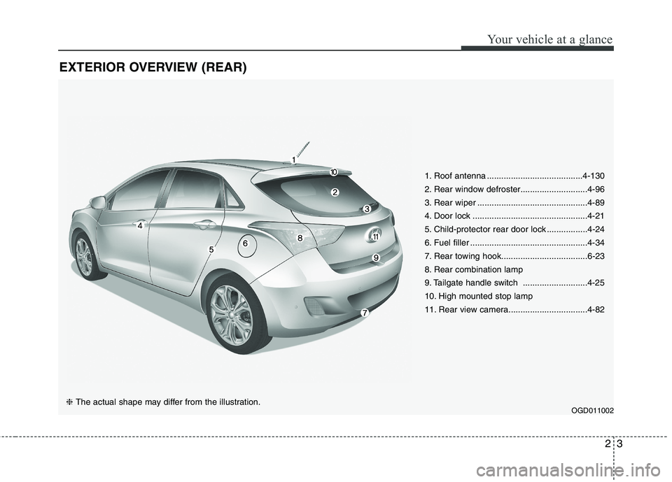 HYUNDAI ELANTRA GT 2014 User Guide 23
Your vehicle at a glance
EXTERIOR OVERVIEW (REAR)
1. Roof antenna ........................................4-130
2. Rear window defroster............................4-96
3. Rear wiper .............. HYUNDAI ELANTRA GT 2014 User Guide 23
Your vehicle at a glance
EXTERIOR OVERVIEW (REAR)
1. Roof antenna ........................................4-130
2. Rear window defroster............................4-96
3. Rear wiper ..............