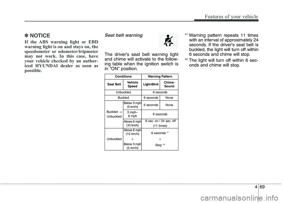 HYUNDAI ELANTRA GT 2014 Owners Manual 469
Features of your vehicle
✽ ✽
NOTICE
If the ABS warning light or EBD
warning light is on and stays on, the
speedometer or odometer/tripmeter
may not work. In this case, have
your vehicle checke HYUNDAI ELANTRA GT 2014 Owners Manual 469
Features of your vehicle
✽ ✽
NOTICE
If the ABS warning light or EBD
warning light is on and stays on, the
speedometer or odometer/tripmeter
may not work. In this case, have
your vehicle checke