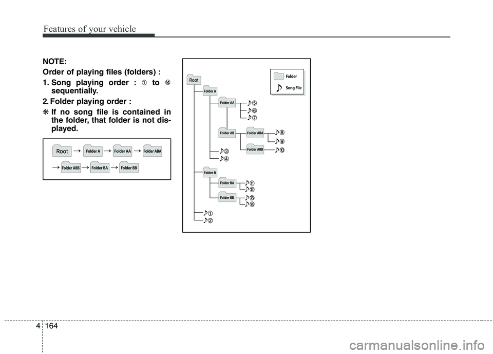 HYUNDAI ELANTRA GT 2014  Owners Manual Features of your vehicle
164 4
NOTE:
Order of playing files (folders) :
1. Song playing order : to 
sequentially.
2. Folder playing order :
❋If no song file is contained in
the folder, that folder i