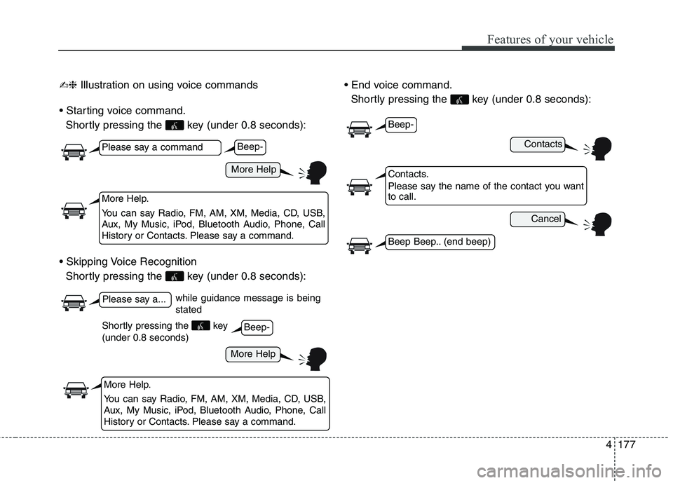 HYUNDAI ELANTRA GT 2014 Owners Manual 4177
Features of your vehicle
✍❈Illustration on using voice commands
Shortly pressing the key (under 0.8 seconds):
Shortly pressing the key (under 0.8 seconds):
Shortly pressing the key (und HYUNDAI ELANTRA GT 2014 Owners Manual 4177
Features of your vehicle
✍❈Illustration on using voice commands
Shortly pressing the key (under 0.8 seconds):
Shortly pressing the key (under 0.8 seconds):
Shortly pressing the key (und