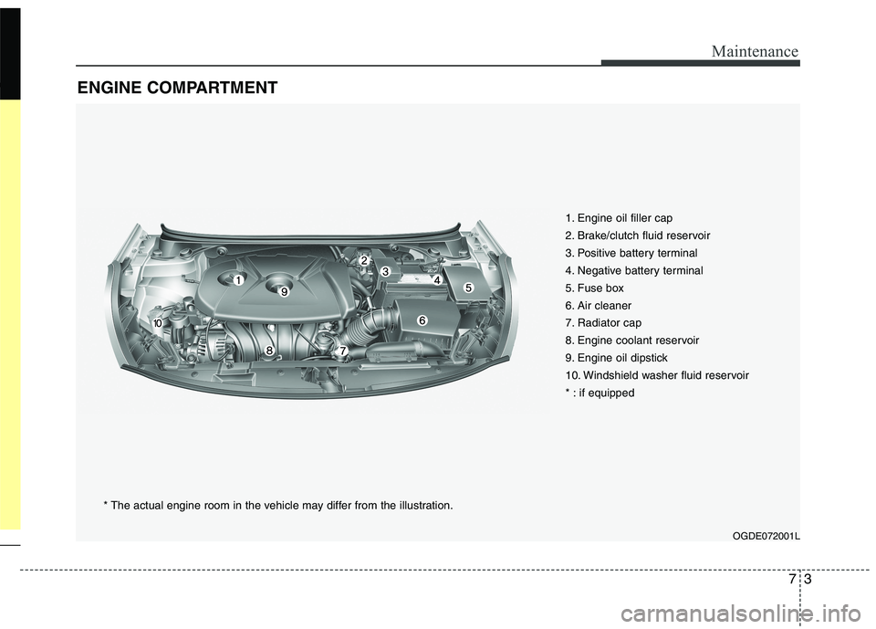 HYUNDAI ELANTRA GT 2014 Owners Manual 73
Maintenance
ENGINE COMPARTMENT
OGDE072001L
* The actual engine room in the vehicle may differ from the illustration.1. Engine oil filler cap
2. Brake/clutch fluid reservoir
3. Positive battery term HYUNDAI ELANTRA GT 2014 Owners Manual 73
Maintenance
ENGINE COMPARTMENT
OGDE072001L
* The actual engine room in the vehicle may differ from the illustration.1. Engine oil filler cap
2. Brake/clutch fluid reservoir
3. Positive battery term