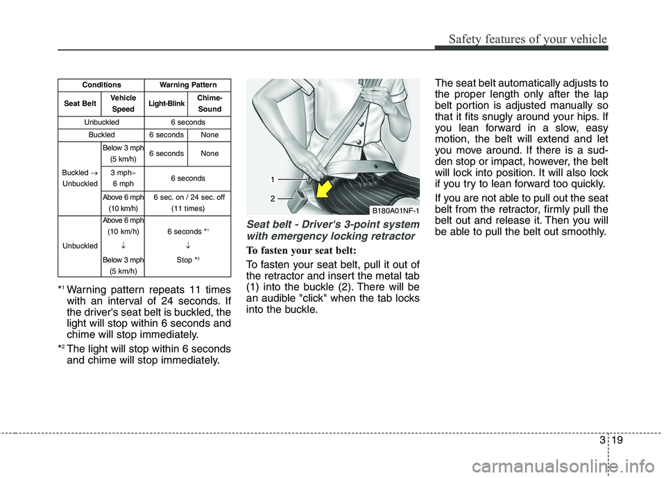 HYUNDAI ELANTRA GT 2014  Owners Manual 319
Safety features of your vehicle
*1Warning pattern repeats 11 times
with an interval of 24 seconds. If
the drivers seat belt is buckled, the
light will stop within 6 seconds and
chime will stop im