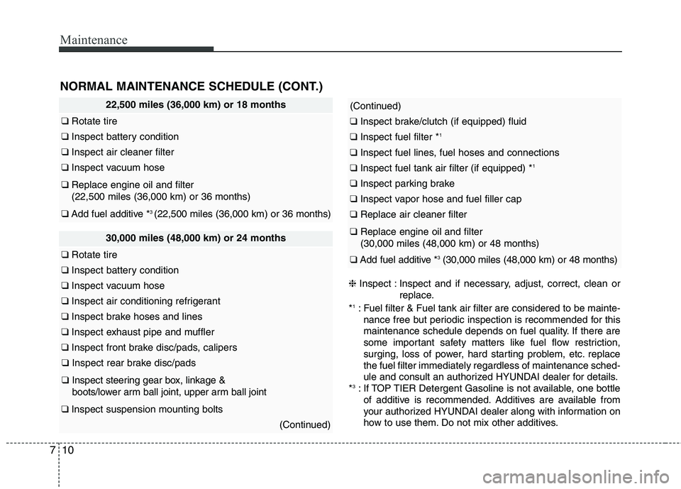 HYUNDAI ELANTRA GT 2014 Owners Manual Maintenance
10 7
22,500 miles (36,000 km) or 18 months
❑ Rotate tire
❑ Inspect battery condition
❑Inspect air cleaner filter
❑Inspect vacuum hose
❑Replace engine oil and filter
(22,500 miles HYUNDAI ELANTRA GT 2014 Owners Manual Maintenance
10 7
22,500 miles (36,000 km) or 18 months
❑ Rotate tire
❑ Inspect battery condition
❑Inspect air cleaner filter
❑Inspect vacuum hose
❑Replace engine oil and filter
(22,500 miles